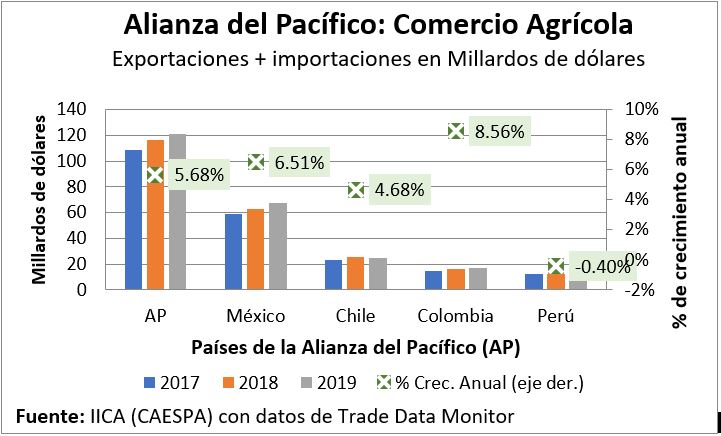 comercio ap agricola