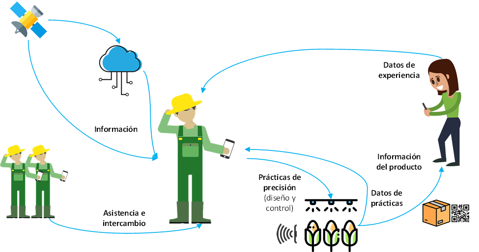 Diagrama