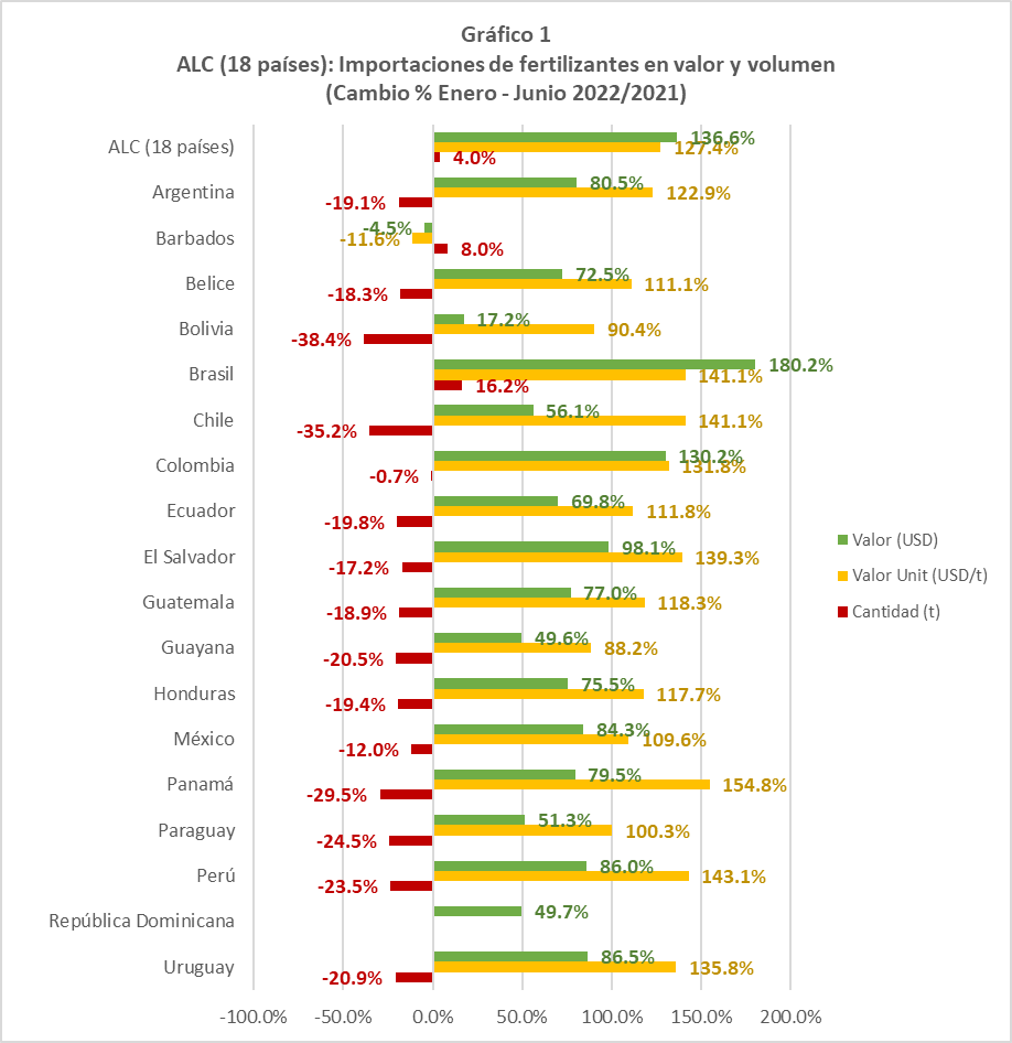 Gráfico 1