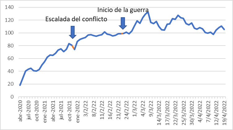 Petroleo