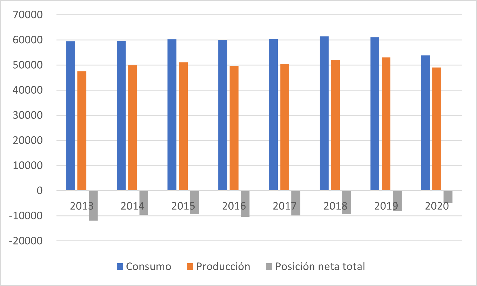 balance biocombustibles