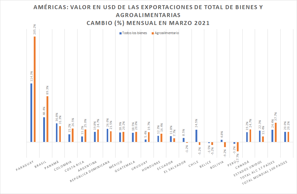 cambios mensuales