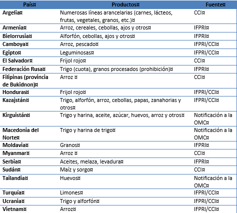 Restricciones a las exportaciones