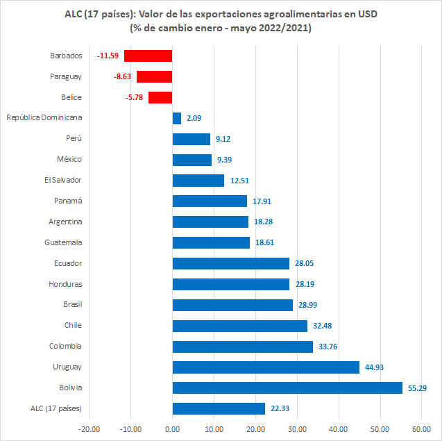 Exp AG ALC