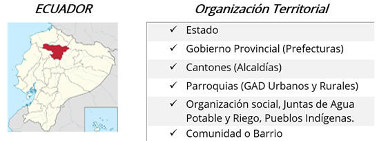 Figura 1