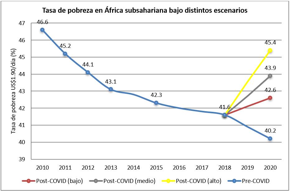 Grafico tasa de pobreza