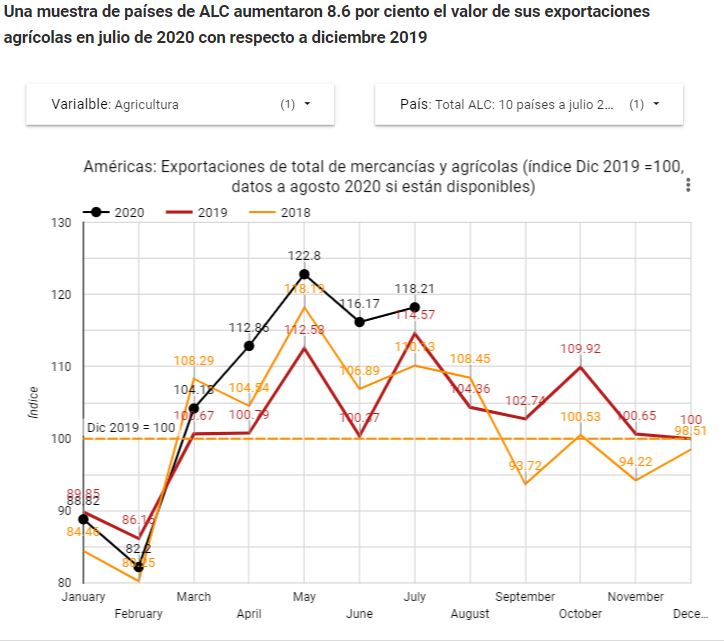 gráfica interactiva