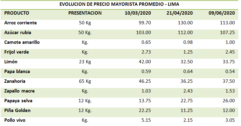 Precios junio PPA