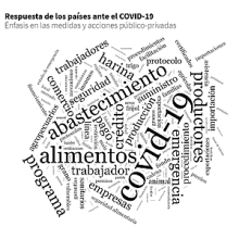 Nube de palabras