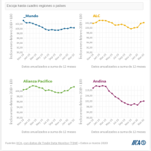 grafica importaciones